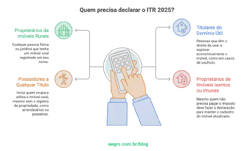 programa para declarar imposto rural