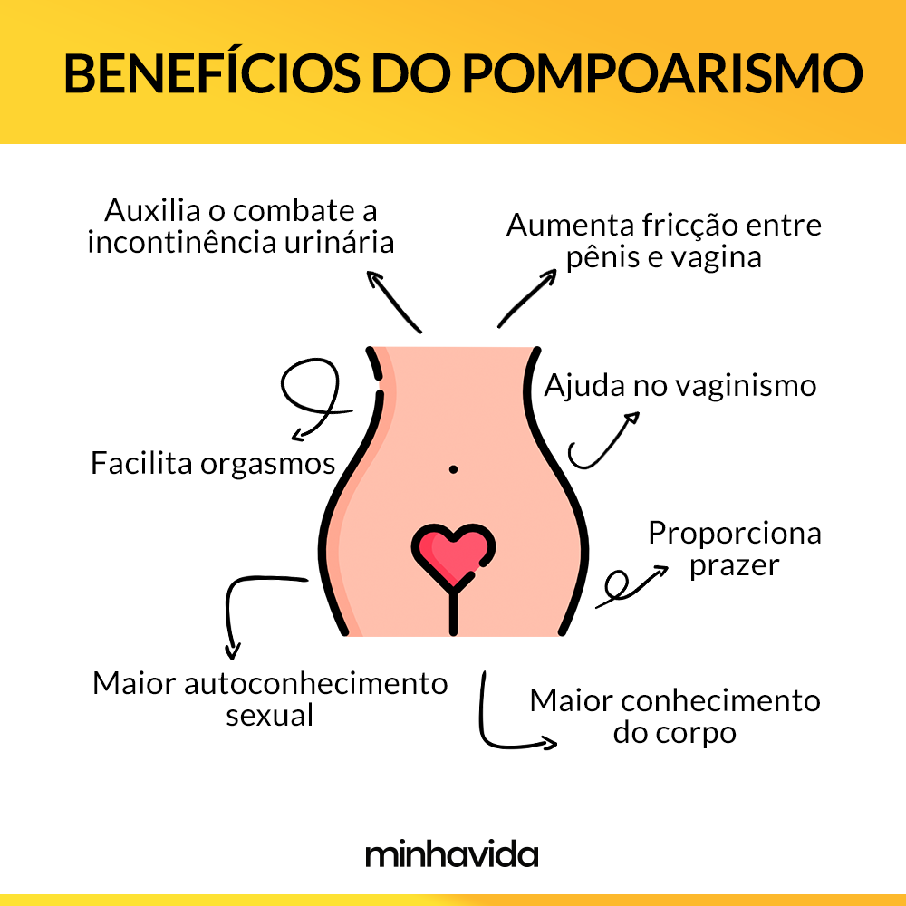 o que e pompoarismo