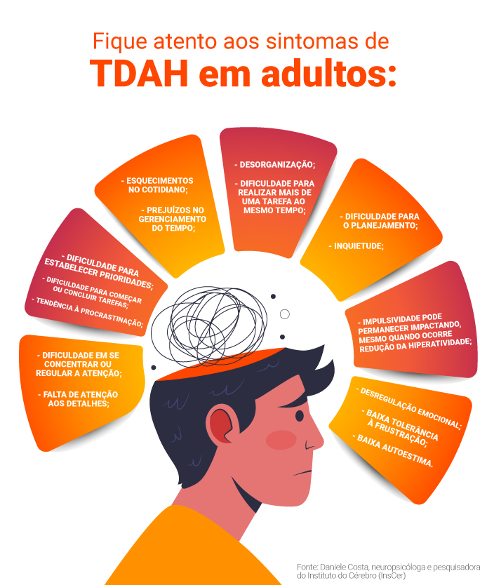 TDAH em Adultos: Sintomas