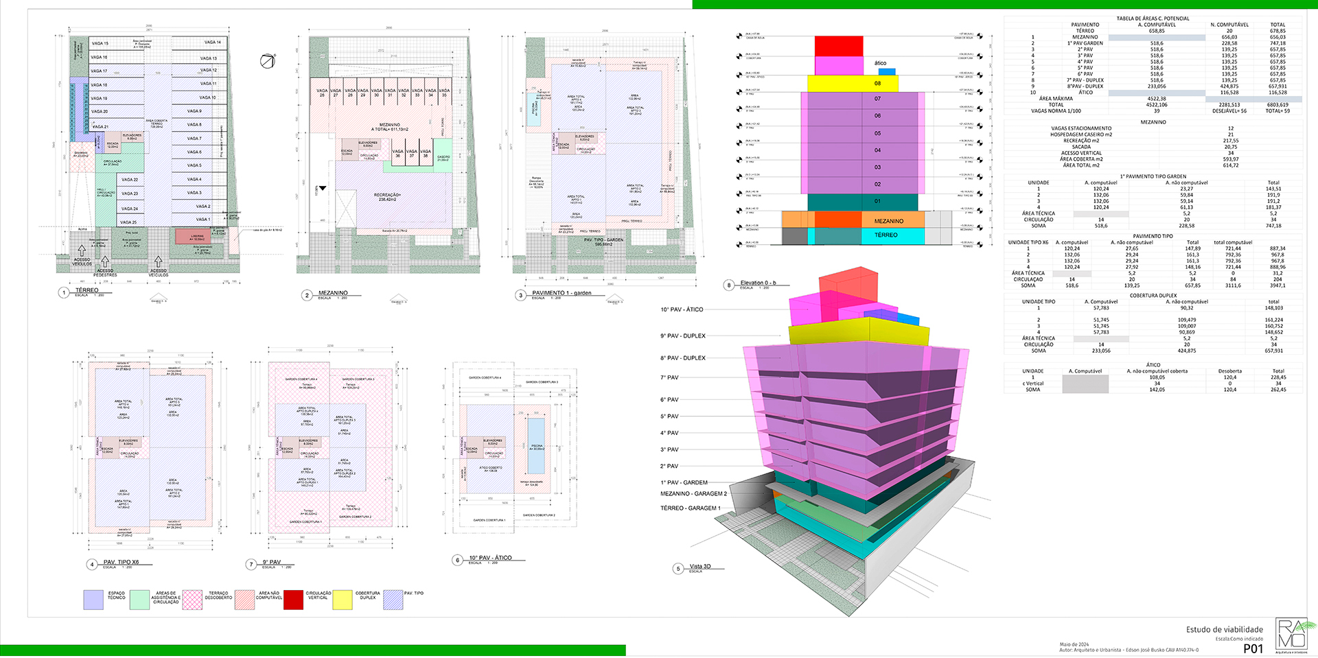 Viabilidade Financeira na Construção: Calculando o ROI da Sua Obra