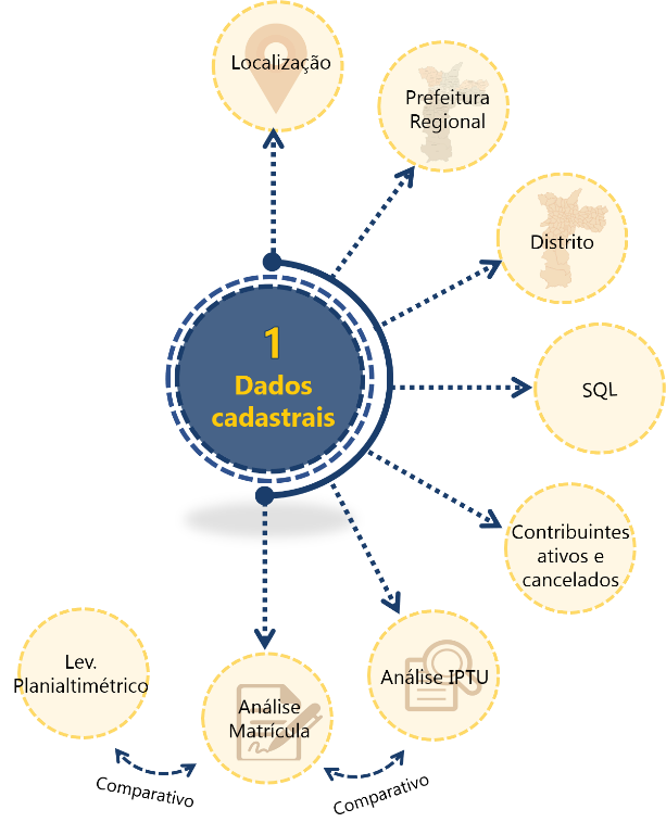 Estudo de Implantação e Volumetria: Maximizando o Potencial do Seu Terreno
