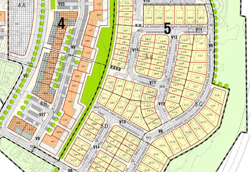 percentual do VGV em loteamentos