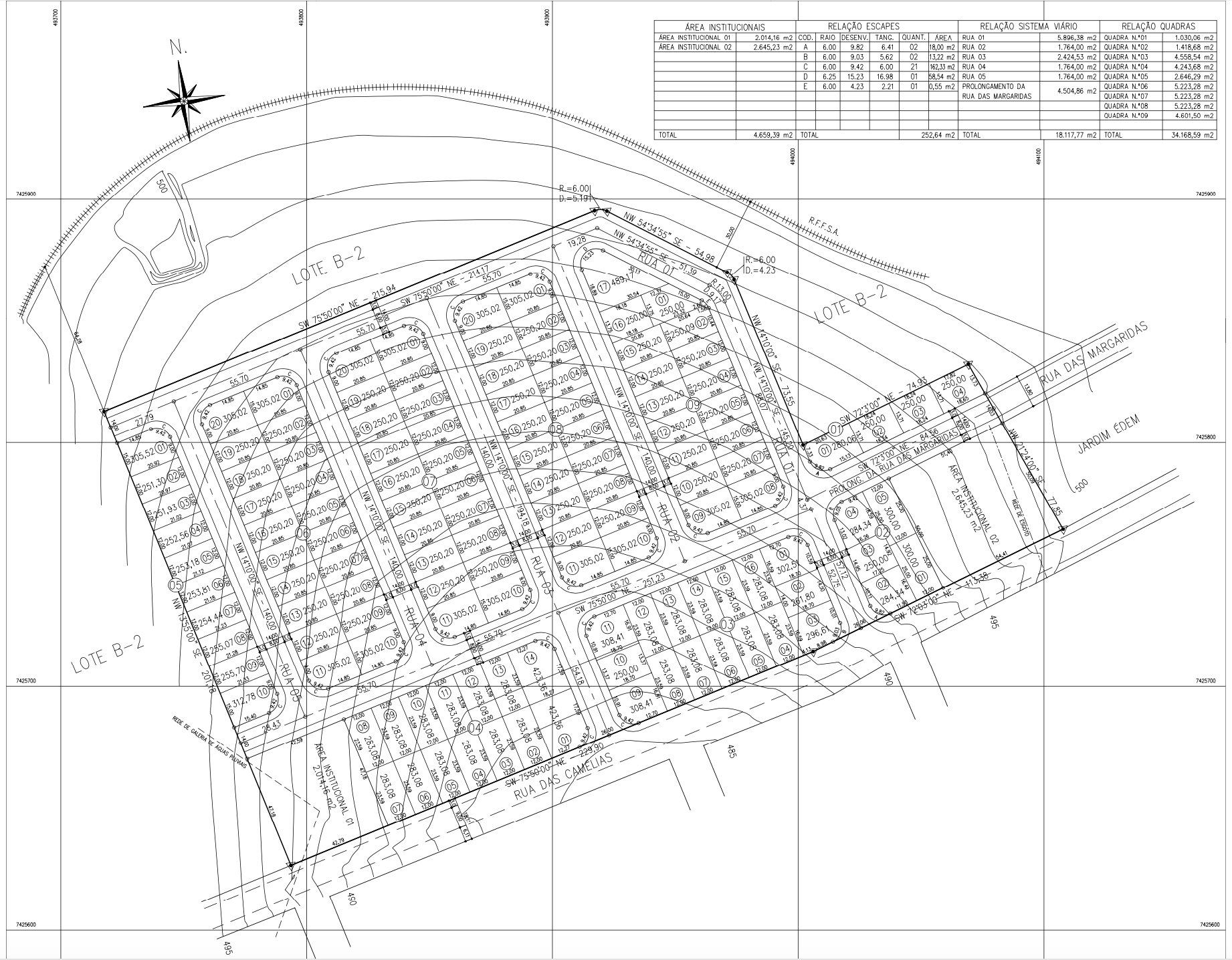 percentual do VGV em loteamentos