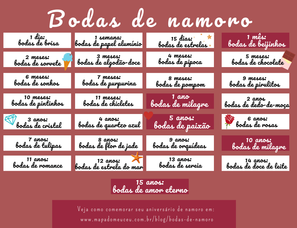 Como Evitar Erros Comuns no Início do Namoro e Fortalecer a Relação