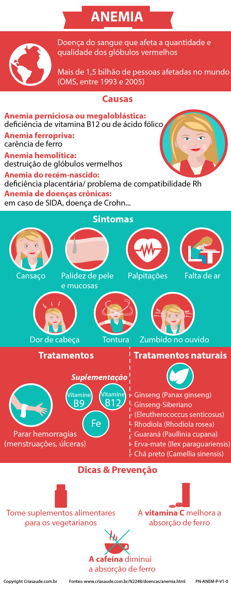 Entenda o Hemograma Completo: Como Diagnosticar e Monitorar a Anemia
