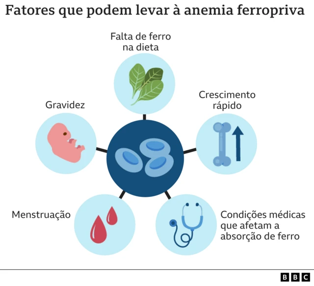 Prevenção e Cuidados Necessários