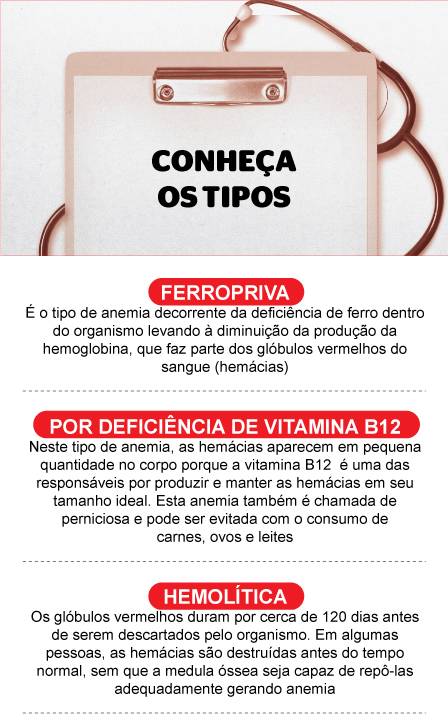 Anemia por Deficiência de Vitamina B12: O Que Você Precisa Saber