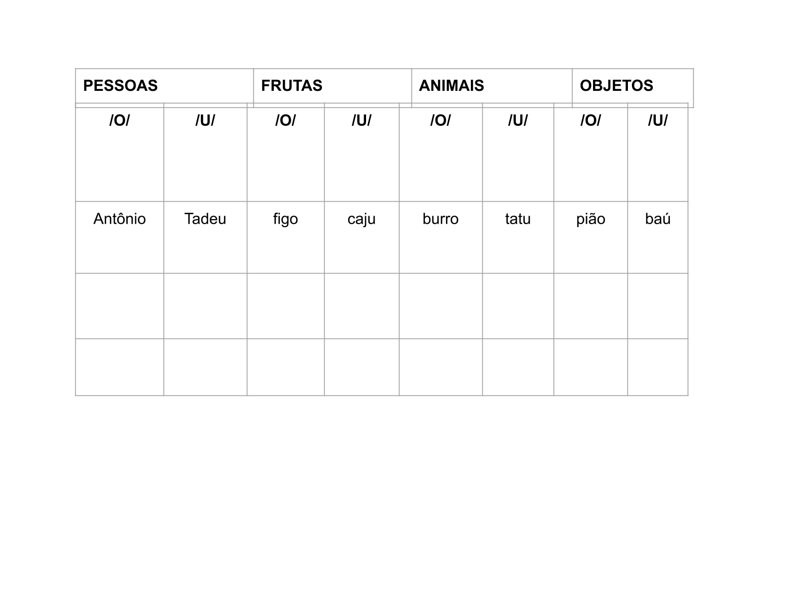 tipos de unidades de disco rígido