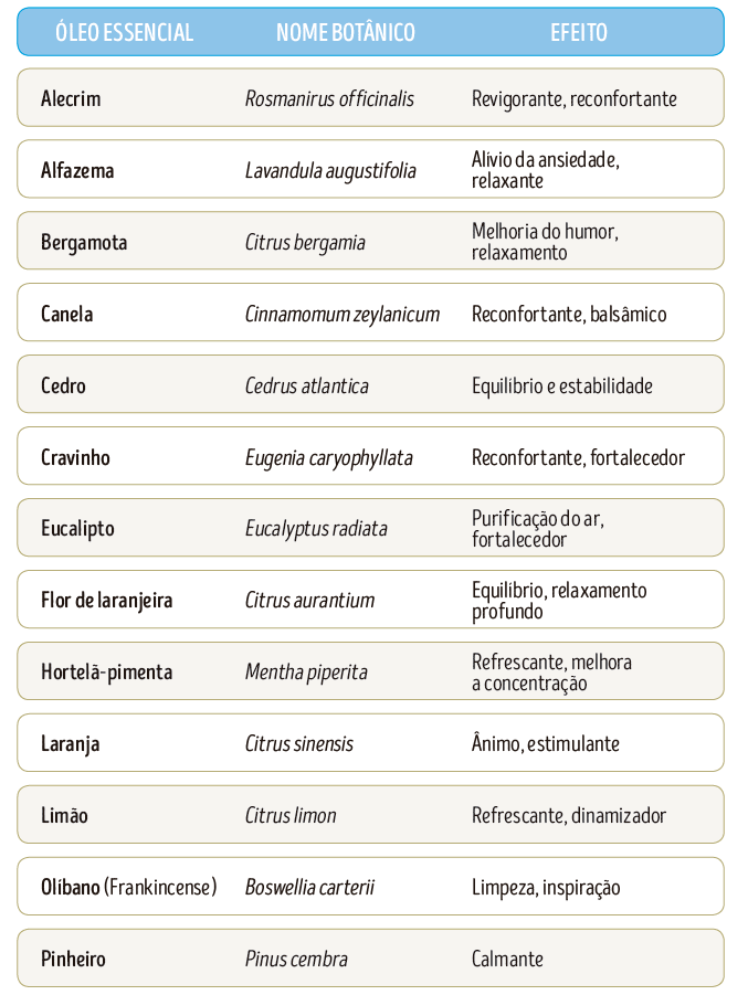 Guia Completo: Como Escolher e Usar Óleos Essenciais para Iniciantes