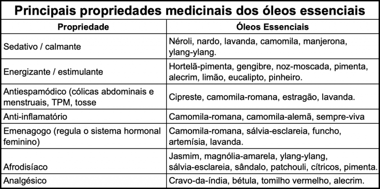 Óleos Essenciais para Ansiedade e Estresse: Alívio Natural e Eficaz