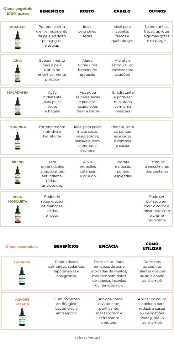 Melaleuca (Tea Tree): O Poder Antisséptico para Sua Pele e Saúde