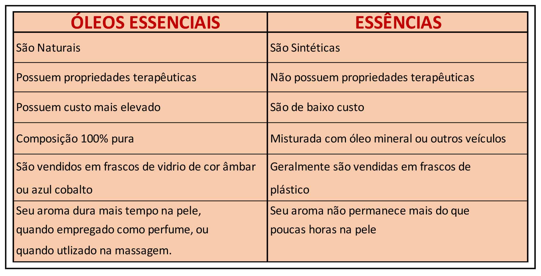 Aromaterapia em Casa: Crie um Ambiente Relaxante com Óleos Essenciais