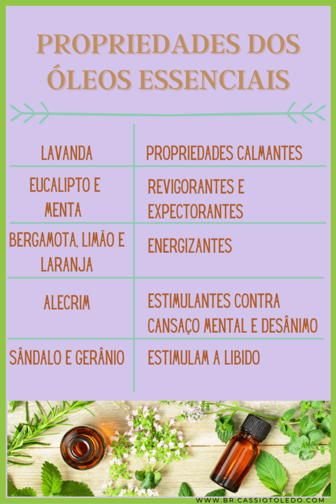 Guia Completo: Como Escolher e Usar Óleos Essenciais para Iniciantes