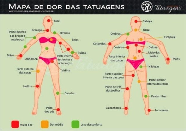 melhores lugares para tatuar com pouca dor