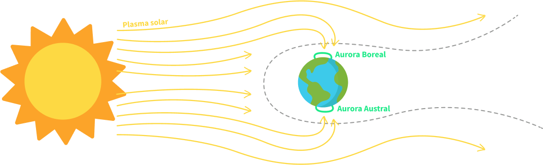 Dicas Essenciais para Fotografar a Aurora Boreal Perfeitamente