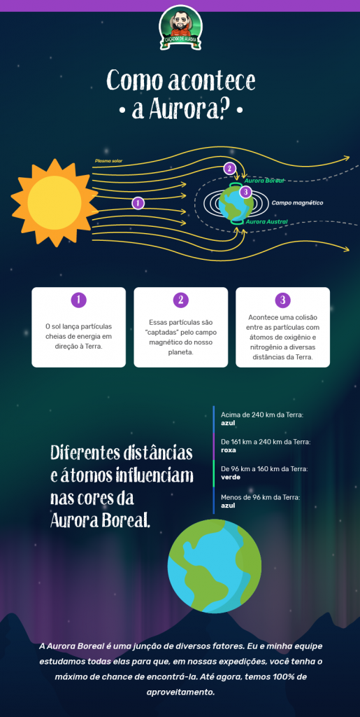 Onde Ocorrem As Auroras Boreais