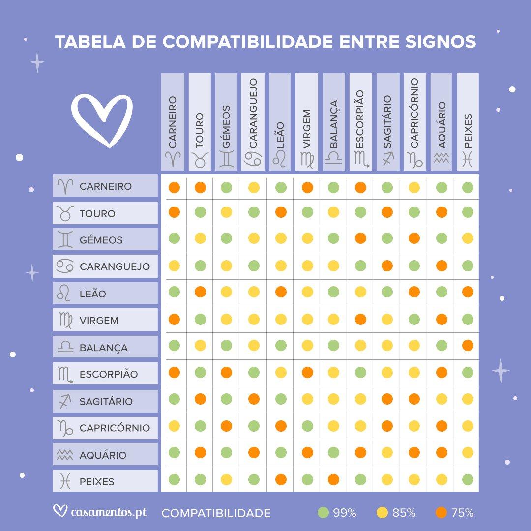 Os Signos Que Combinam No Amor Segundo A Astrologia