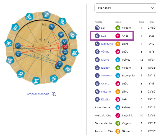 Como a Lua no Mapa Astral Afeta Seus Relacionamentos