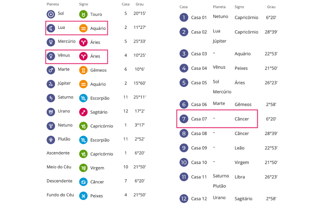 O Papel de Vênus na Compatibilidade Amorosa: Um Guia Completo