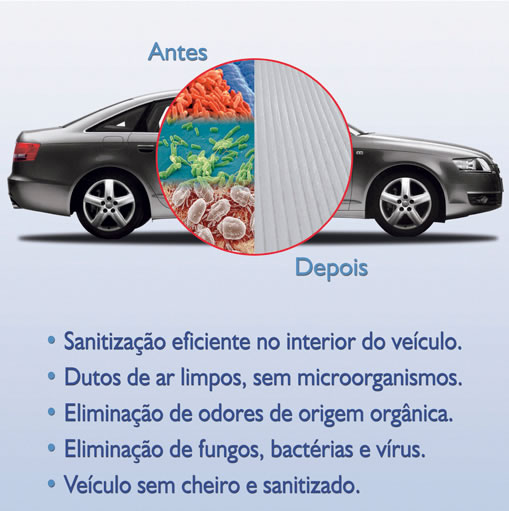 Oxi-Sanitização: Como funciona e seus benefícios para a saúde