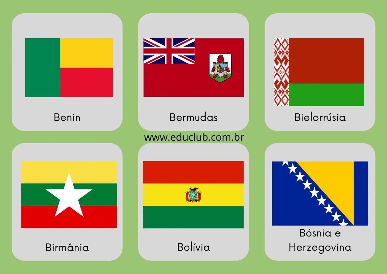 erros comuns ao listar países com i