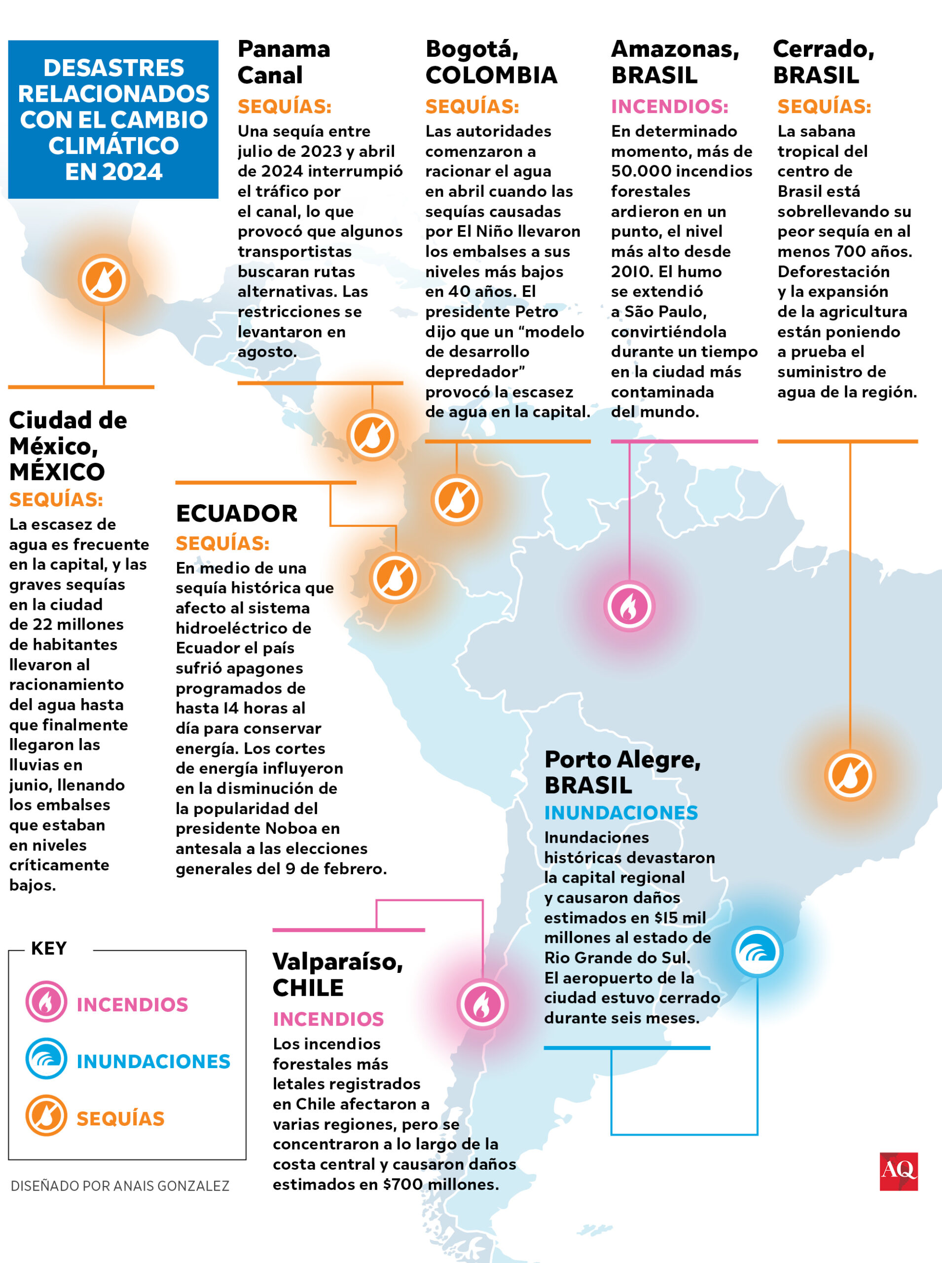 lista de países com a letra Y