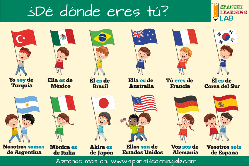 cidades com Y