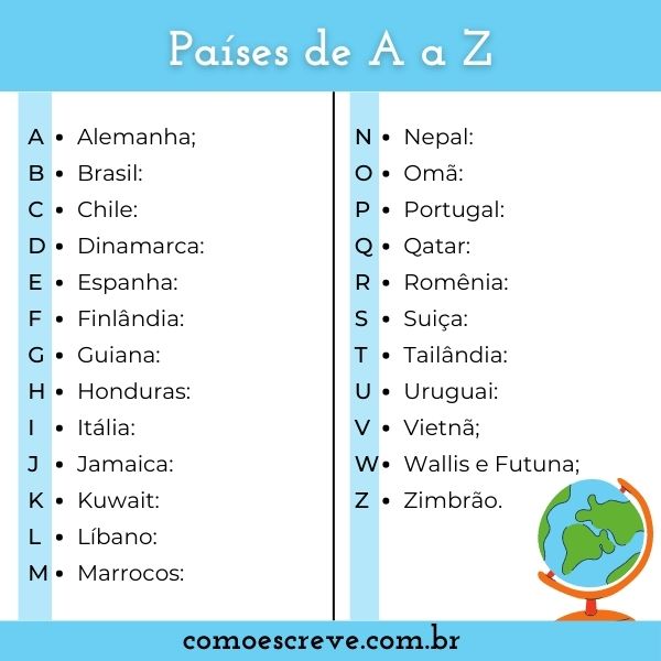 nações com a letra Z