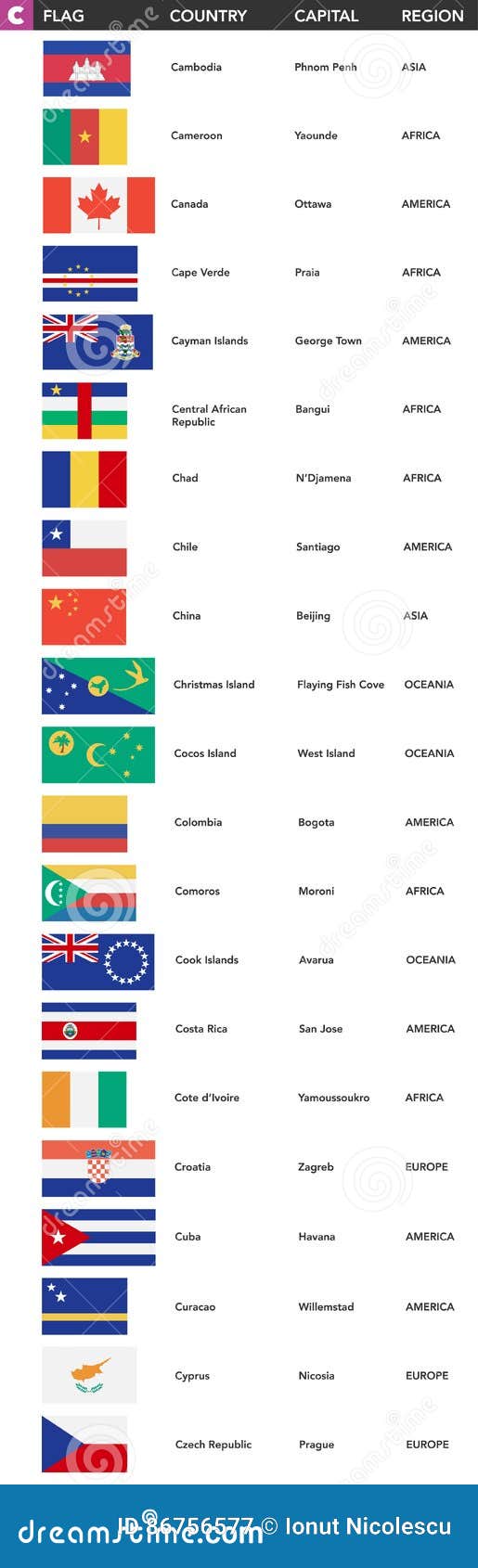 lista de países com c
