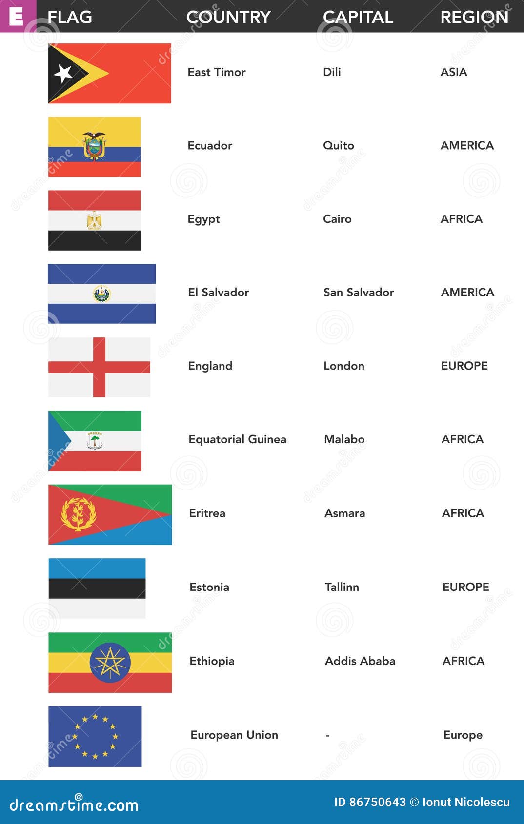 lista de países com E