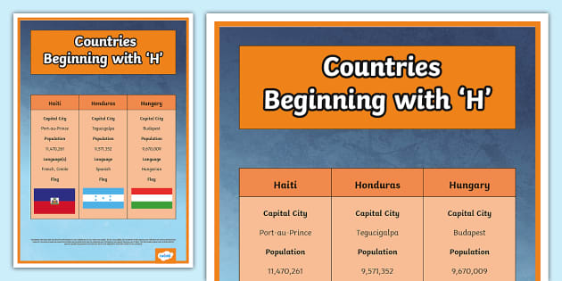 lista de paises com a letra h