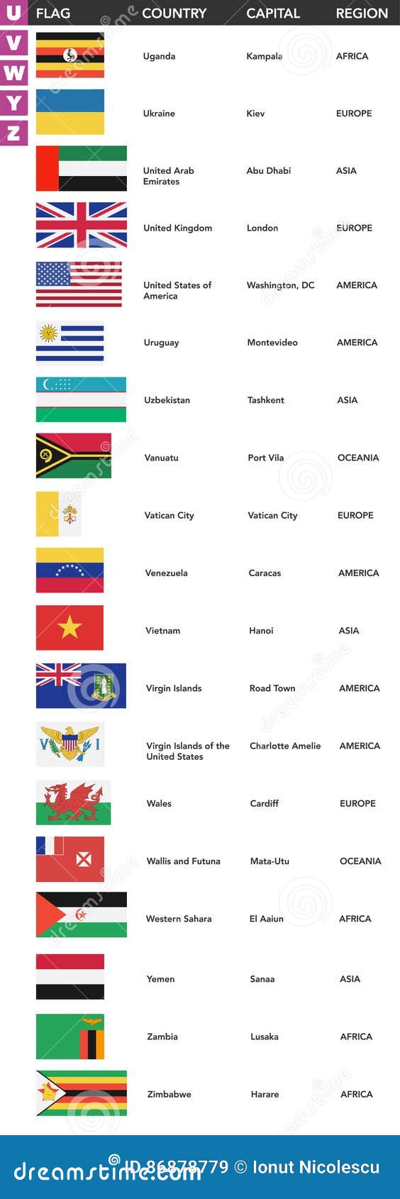 nomes de países com Y