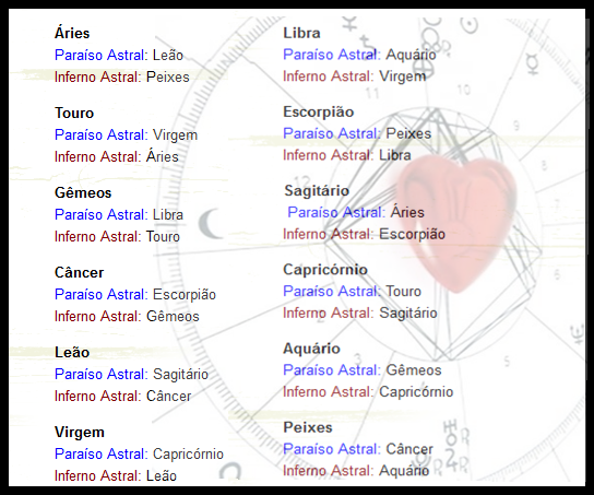 Paraíso E Inferno Astral O Que É Cada Período