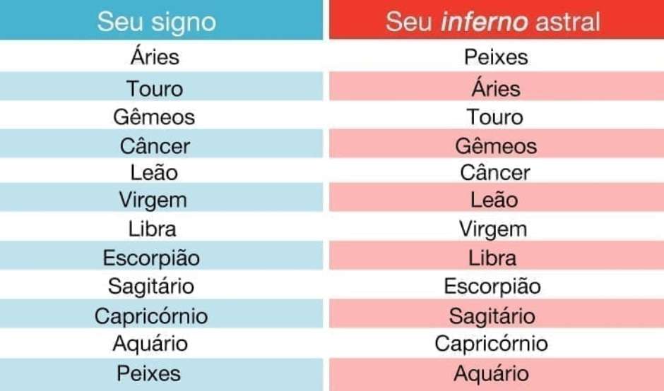 Inferno Astral de cada signo: como lidar com a fase de introspecção