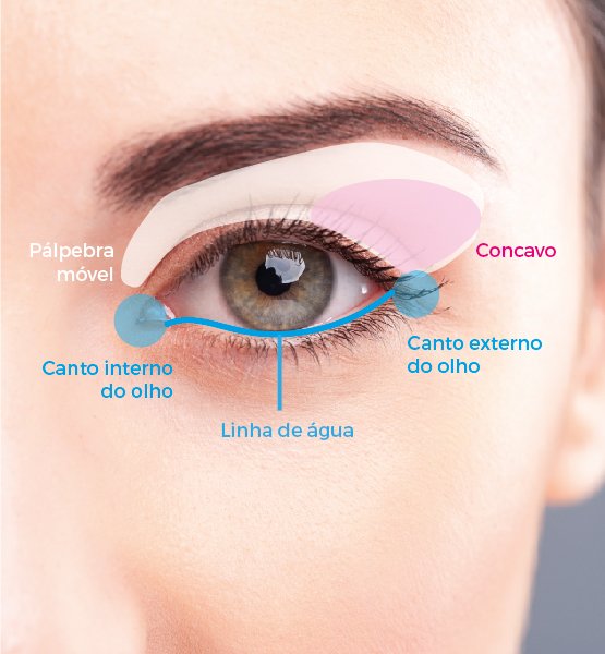 Passar Sombra Passo A Passo