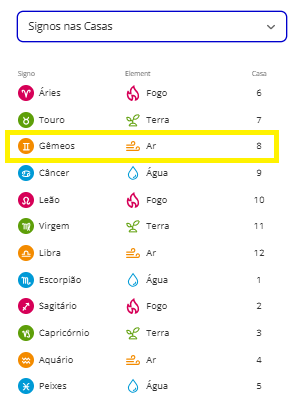 Peixes + Gêmeos – Sinastria