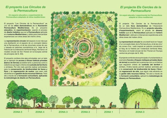 permacultura urbana e sustentabilidade
