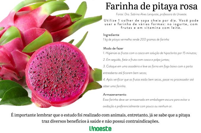 pitaya efeitos colaterais quem nao pode comer