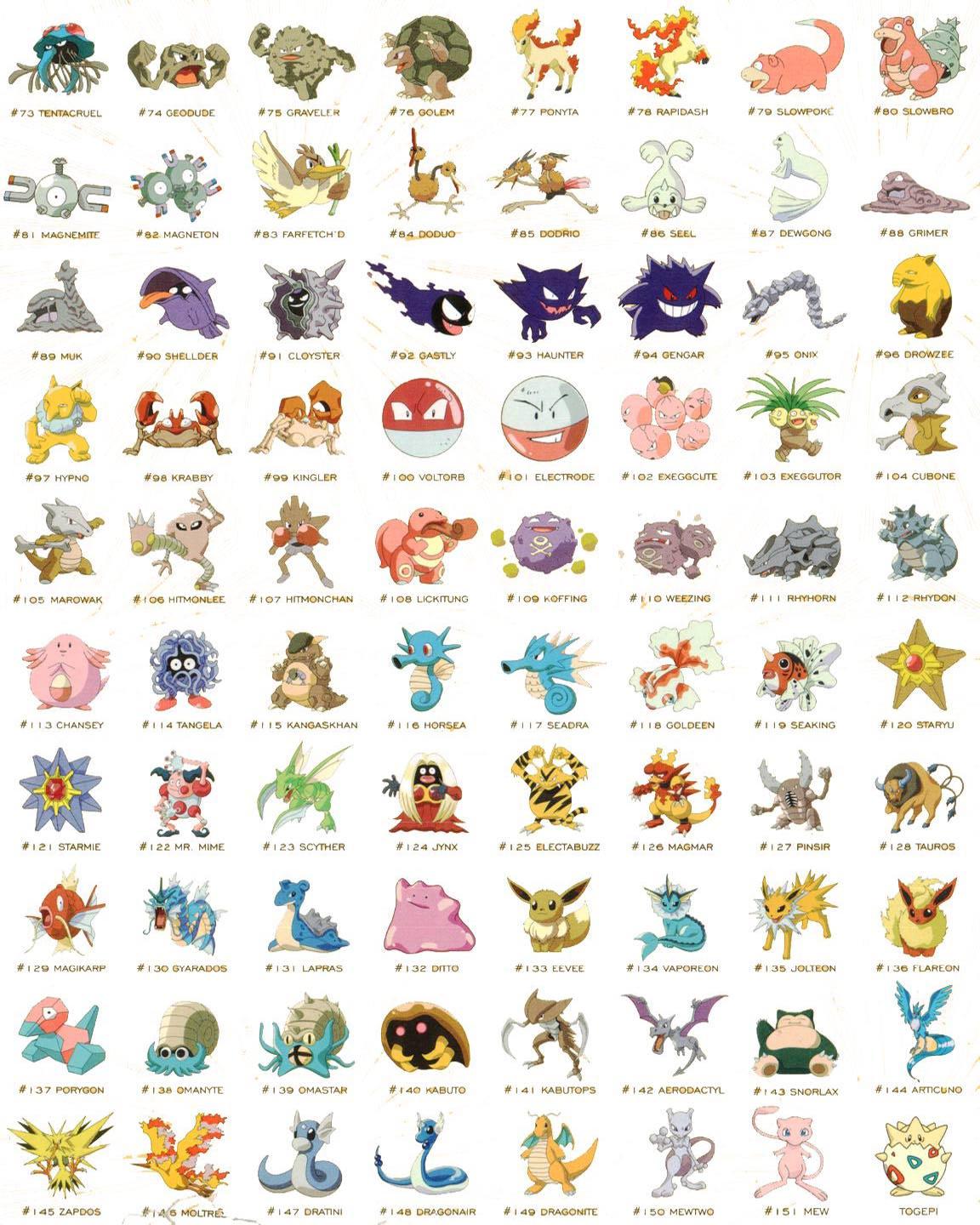 Pokémons da letra I