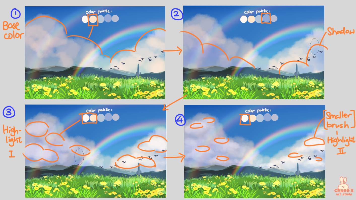 Segurança em Práticas Sexuais: A Importância da Prevenção de ISTs