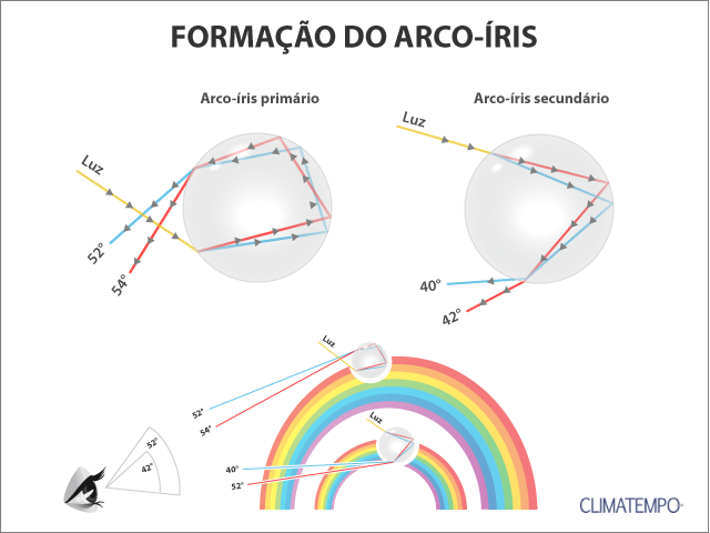 Segurança em Práticas Sexuais: A Importância da Prevenção de ISTs