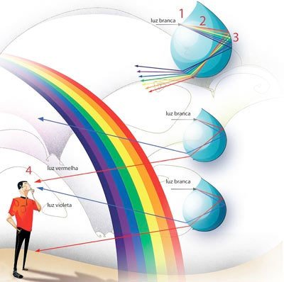 Segurança em Práticas Sexuais: A Importância da Prevenção de ISTs