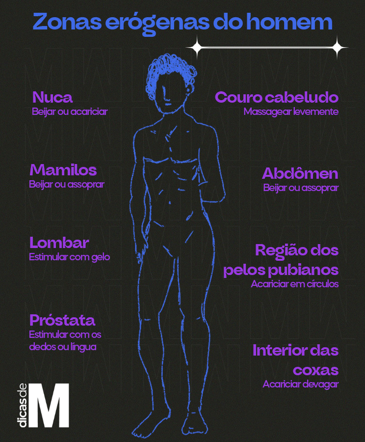 Posições Diferentes Para Testar Com Seu Parceiro Neste