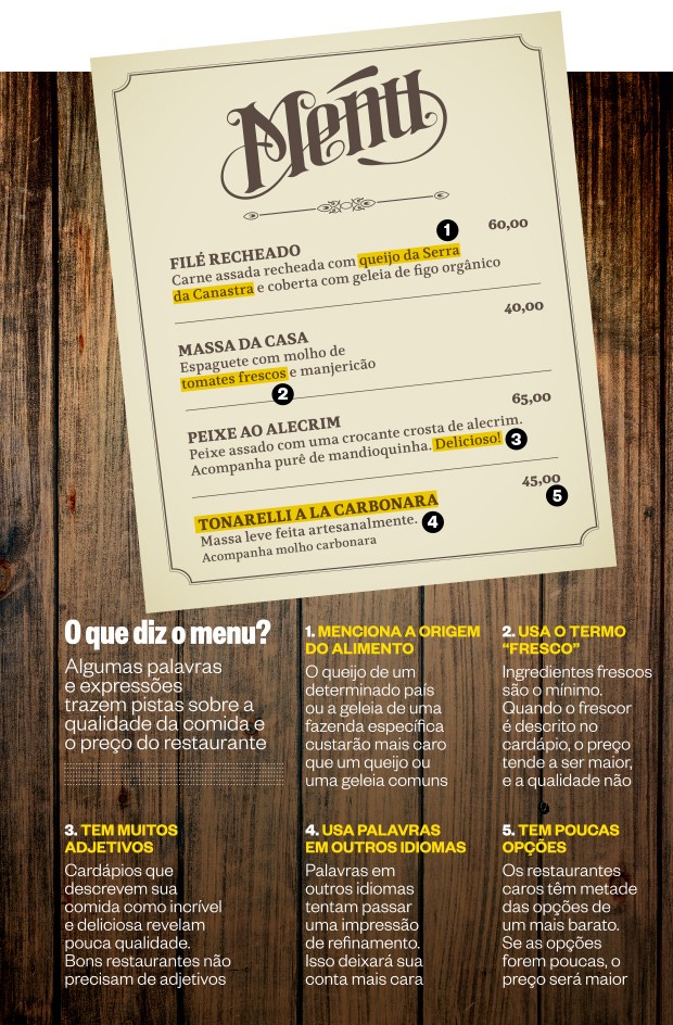 Lista de comidas com a letra A