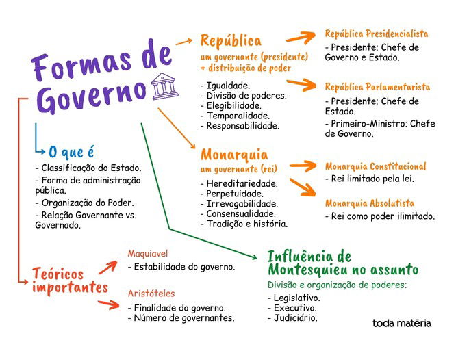 Como funciona o Parlamentarismo: Vantagens e desvantagens