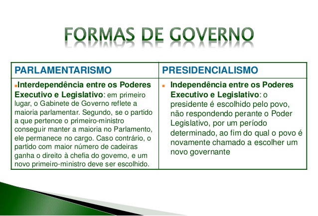 Semipresidencialismo: Uma análise comparativa