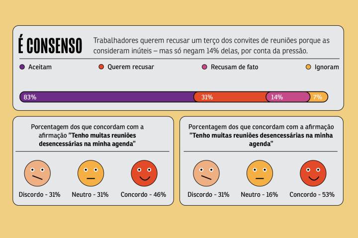 encontro virtual ou presencial qual o melhor para você
