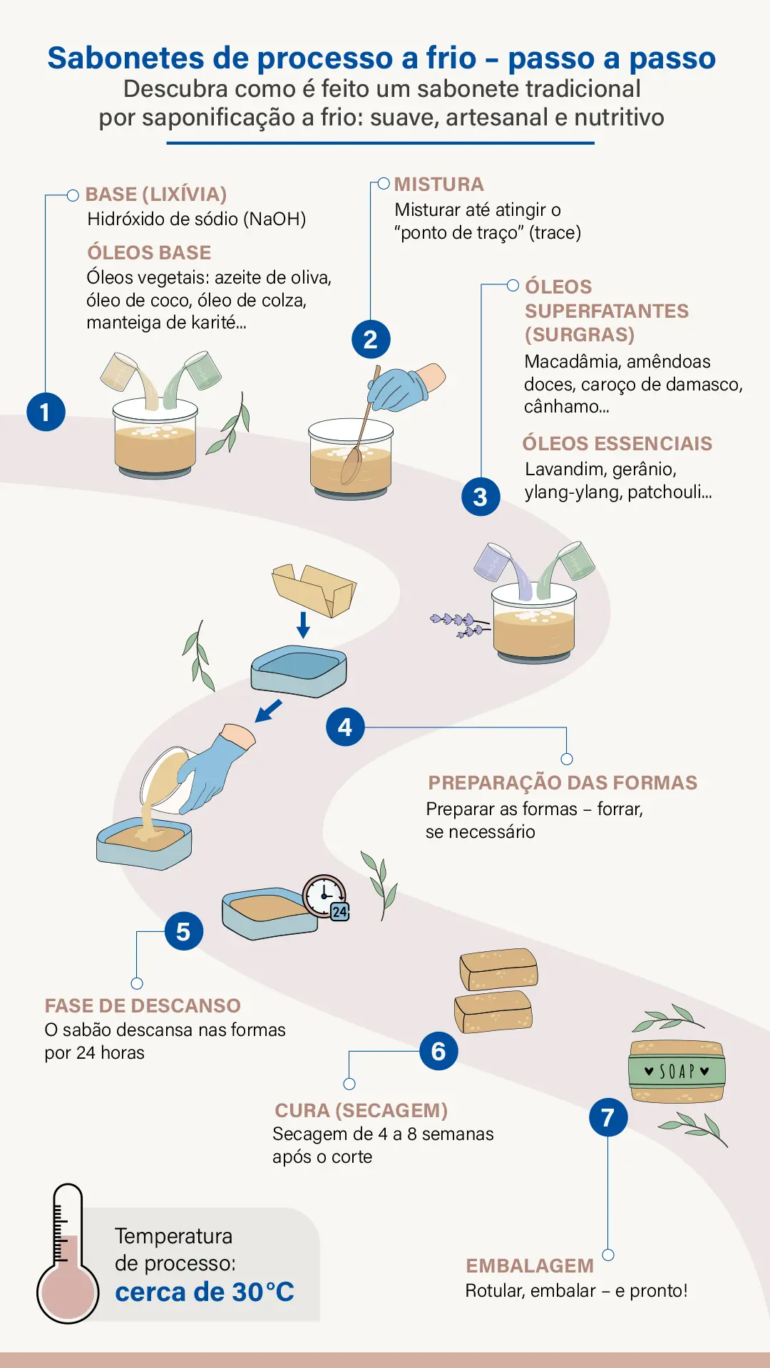 mercado de cosméticos artesanais