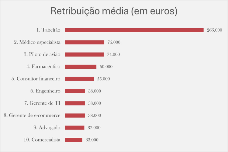 Como se tornar um Perito Grafotécnico: Guia Completo