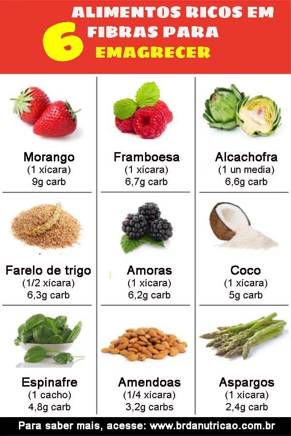 benefícios das fibras das frutas